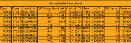 Bodycount DE [Bild]