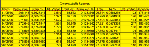 Bodycount ES [Bild]