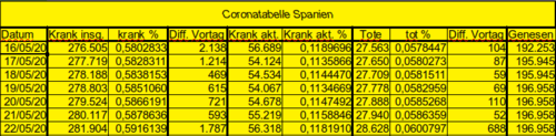 Bodycount ES [Bild]