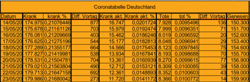 Bodycount DE [Bild]