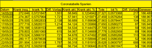 Bodycount ES [Bild]