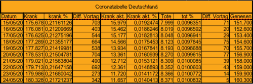 Bodycount DE [Bild]