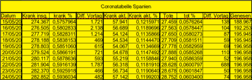 Bodycount ES [Bild]