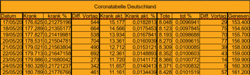 Bodycount DE [Bild]