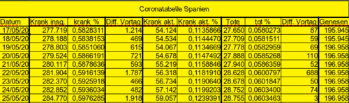 Bodycount ES [Bild]