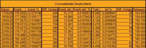 Bodycount DE [Bild]