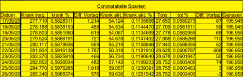 Bodycount ES [Bild]