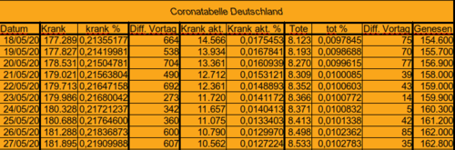 Bodycount DE [Bild]