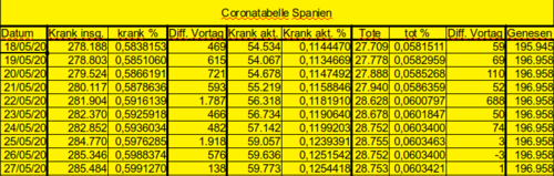 Bodycount ES [Bild]