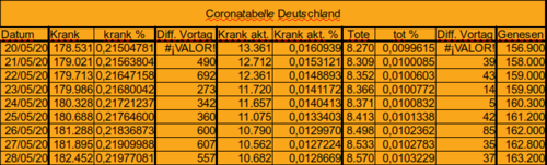 Bodycount DE [Bild]