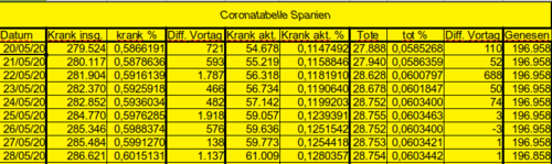 Bodycount ES [Bild]