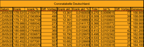 Bodycount DE [Bild]