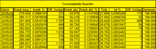 Bodycount ES [Bild]