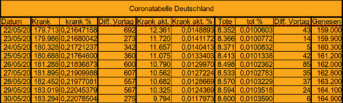 Bodycount DE [Bild]