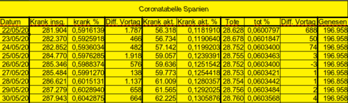 Bodycount ES [Bild]