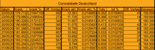 Bodycount DE [Bild]