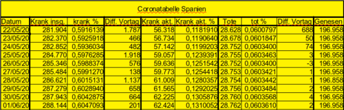 Bodycount ES [Bild]