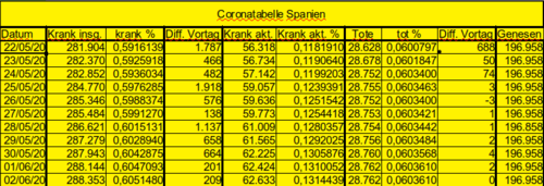 Bodycount ES [Bild]